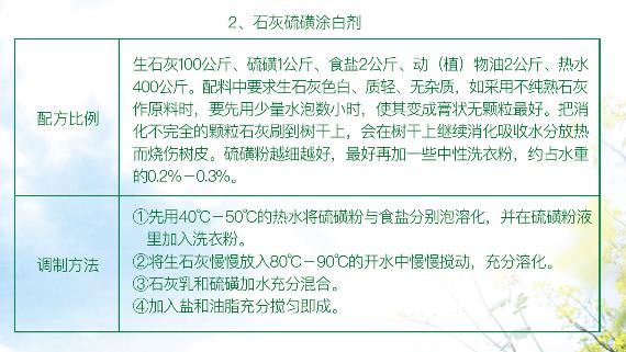 石榴合剂表1