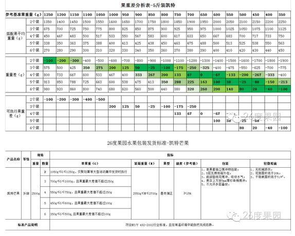 图表